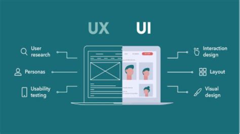 UI UX Pengertian Perbedaan Dan Penggunaan Dalam Membuat Produk