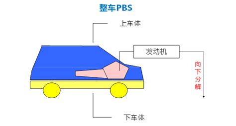 Pm23 深度解析项目管理pbs、wbs与obs的关系 知乎