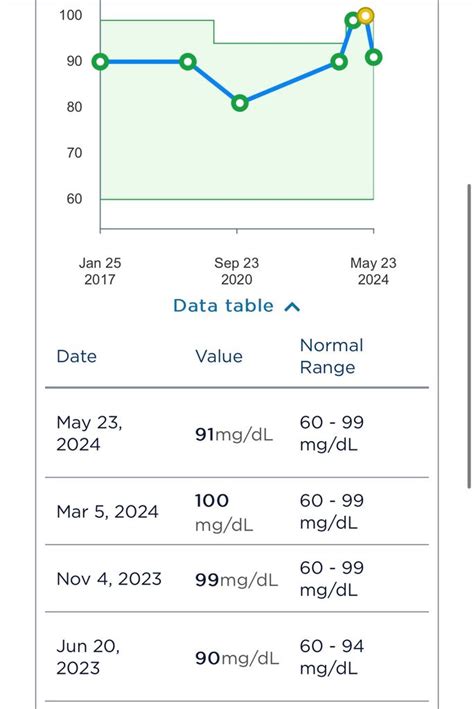 PP 8 Months And A1C Went Up Gestational Diabetes Forums What To