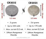 Cr Vs Cr Are They Equivalents Practical Explanation