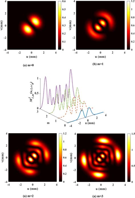 Color Online Spectral Modifier Of Pulsed LHChG Beam In The Free Space