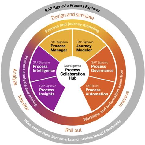 From Data To Insights Unveiling The Path Of Sap S Sap Community