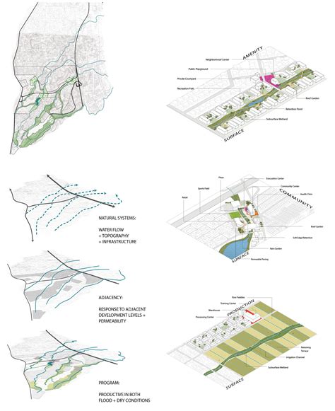 Resilient Edges: Exploring a Socio-Ecological Urban Design Approach in