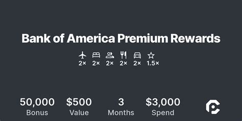 Bank of America Premium Rewards | CardPointers