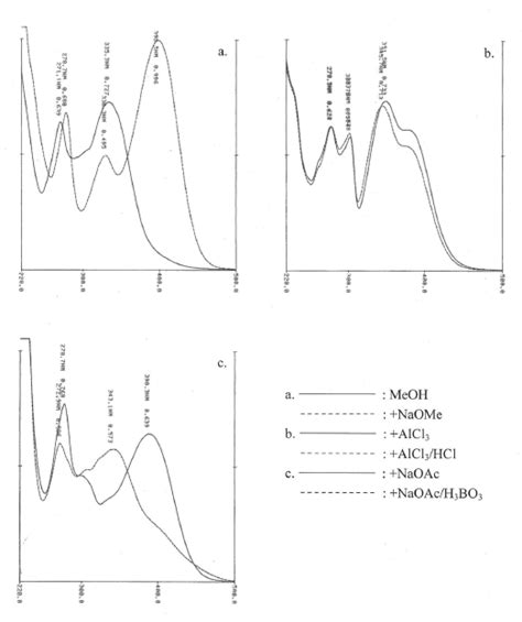 フラボノイドコレクション一覧C glycosylflavonoidApigenin 6 C glucoside