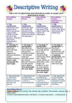 Descriptive Writing By Chihabb Othmonnre TPT