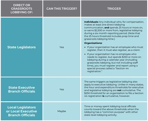 Advocacy and Lobbying Guide - Massachusetts Nonprofit Network