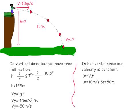 Examples - PROJECTILE MOTION