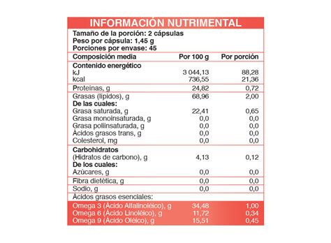 Pack Natures Life Aceite Linaza Omega 3 6 Y 9 Grisi