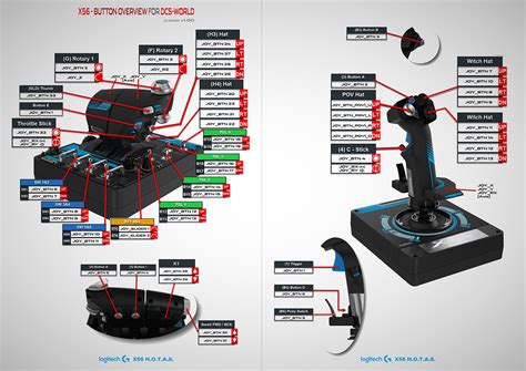 Hotas 4 Button Layout