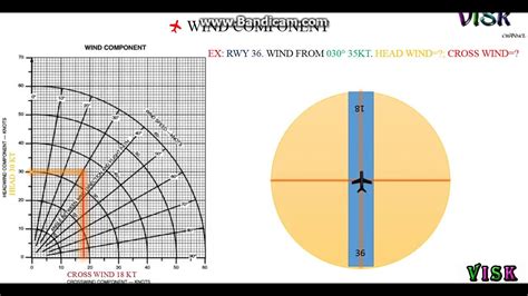 Printable Crosswind Component Chart