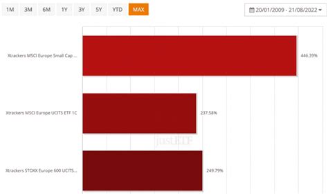 The BEST ETFs 2022 European Investor