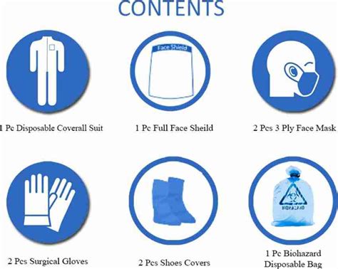 Personal Protective Equipment Ppe Safety Safetyculture 40 Off