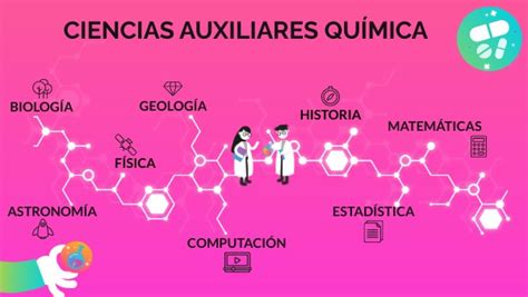 Ciencias Auxiliares De La Qu Mica