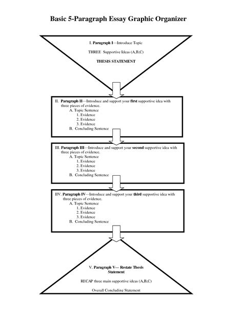 5 Paragraph Essay Format