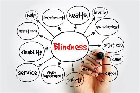 Blindness Mind Map Health Concept For Presentations And Reports Stock