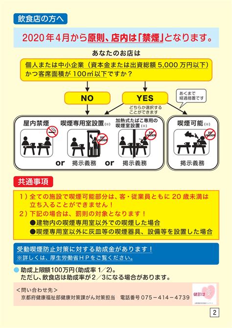 受動喫煙を防止するための改正健康増進法が順次施行されています NOBODY PLACE