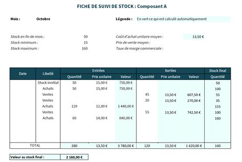 Comment Faire Une Fiche De Stock