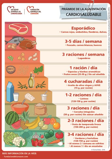 Habitos Saludables Para Empezar Bien El Curso La Marmota