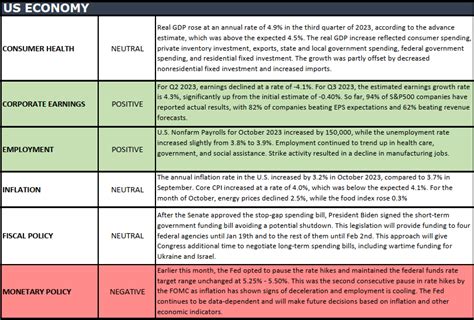 The Numbers & "Heat Map" - Valley National Financial Advisors