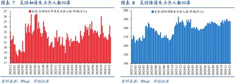 美国第三季度gdp增速终值大幅上修——海外周报第72期腾讯新闻