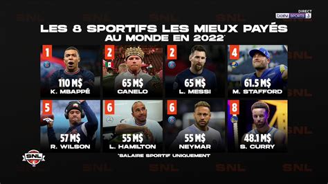 beIN SPORTS on Twitter Les 8 sportifs les mieux payés en 2022