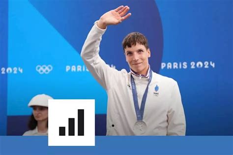 Tableau des médailles des JO de Paris 2024 la France troisième après