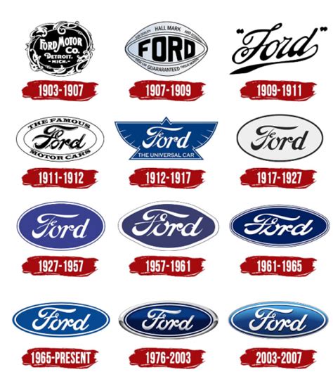 Evolution Of Ford Logo History Meaning Png Svg Vector