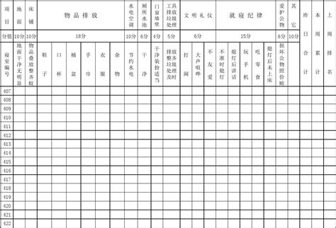 最全文华高中宿舍检查表宿舍卫生检查表模板word文档在线阅读与下载免费文档