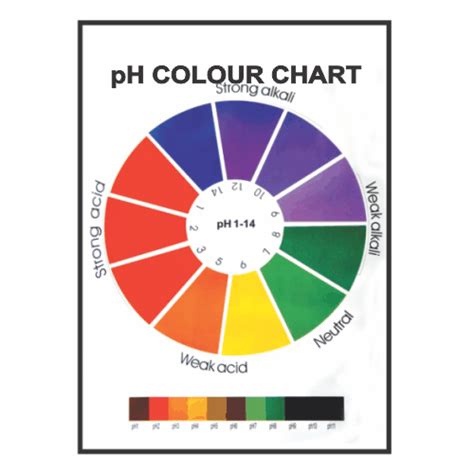 CHARTS pH Colour chart | GSTC.com