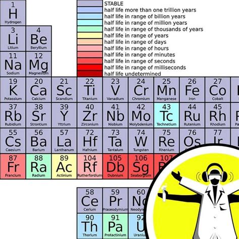 The Naked Scientists Podcast Periodic Table Au Years Podcast