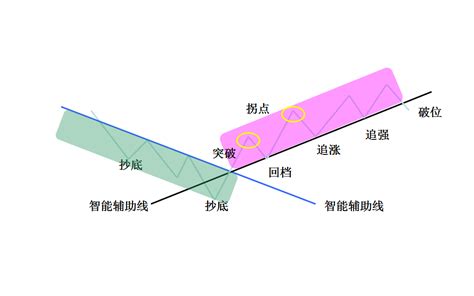 中国股市：股民亏的钱，到底都被谁赚走了？ 知乎