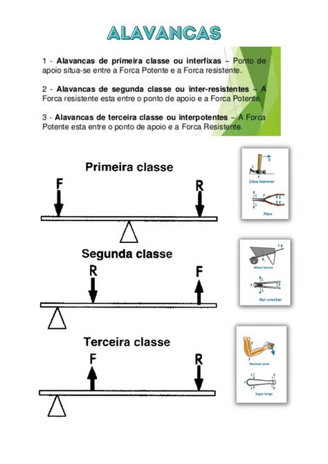 Alavancas Primeira Classe Segunda Classe E Terceira Classe