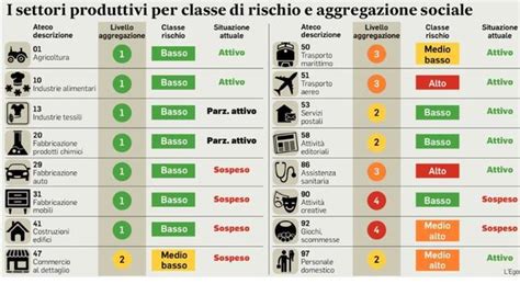 Coronavirus Dagli Uffici Pubblici Ai Negozi Al Dettaglio Ecco Le