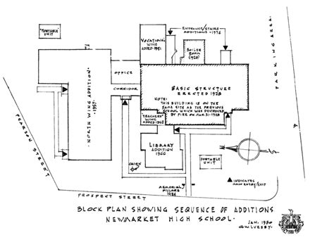 History of Newmarket High School 1 | The History Hound Presents