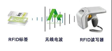 砹石科技带您了解rfid标签及其性能特点基本知识