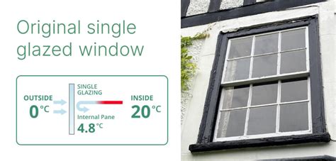 Retrofit Single Glazed Windows How To Make Old Windows Warmer