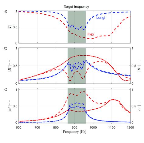 10 Coefficient Of Reflection Transmission And Absorption Of A Graded