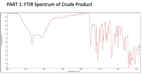 Solved Pts Include An Annotated Ftir Spectrum Of Chegg