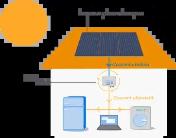 Panneau photovoltaïque comprendre le schéma de fonctionnement