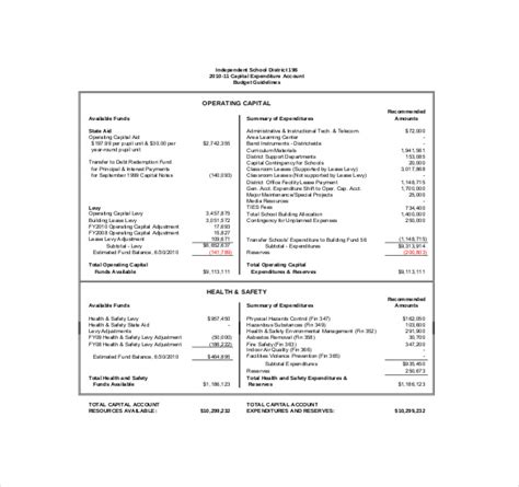 11+ Capital Expenditure Budget Templates - Word, PDF, Excel, Google ...