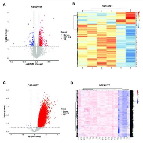 Identification Of Differentially Expressed Genes Degs From Gse