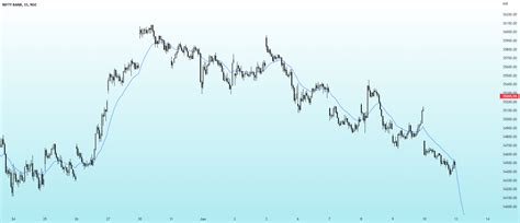 Gap Up Gap Down Intraday Strategy With Simple Entry Exit For NSE