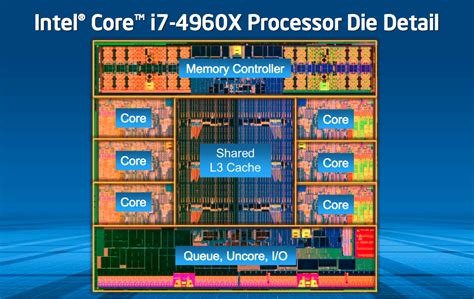 Intel Core I X Ivy Bridge E