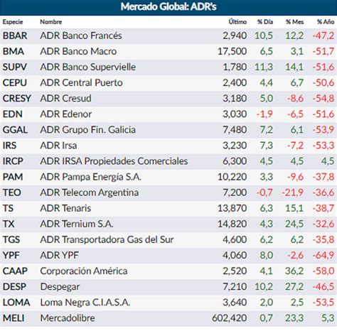 El Derrumbe De Los Dólares Alternativos Arrastró A La Bolsa Y Hubo