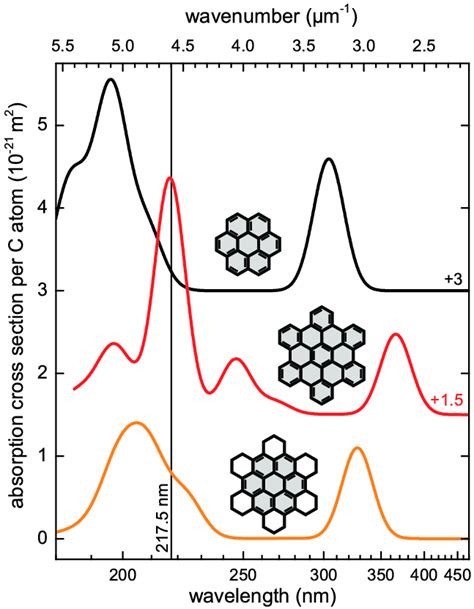 Theoretical Electronic Spectra Of Coronene C H Top