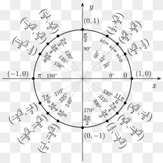 Circle Pie Chart Trigonometry Trigonometric Unit And - Sin Of Pi 6, HD Png Download - 720x720 ...