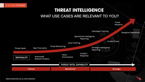 What Is Cyber Threat Intelligence Beginner S Guide