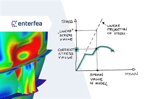 Design for stress, strain or rigidity? - Enterfea