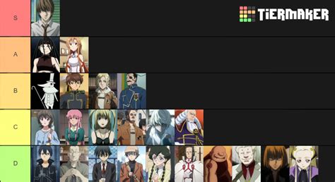 Anime Planet 50 Most Hated Characters Tier List Community Rankings Tiermaker